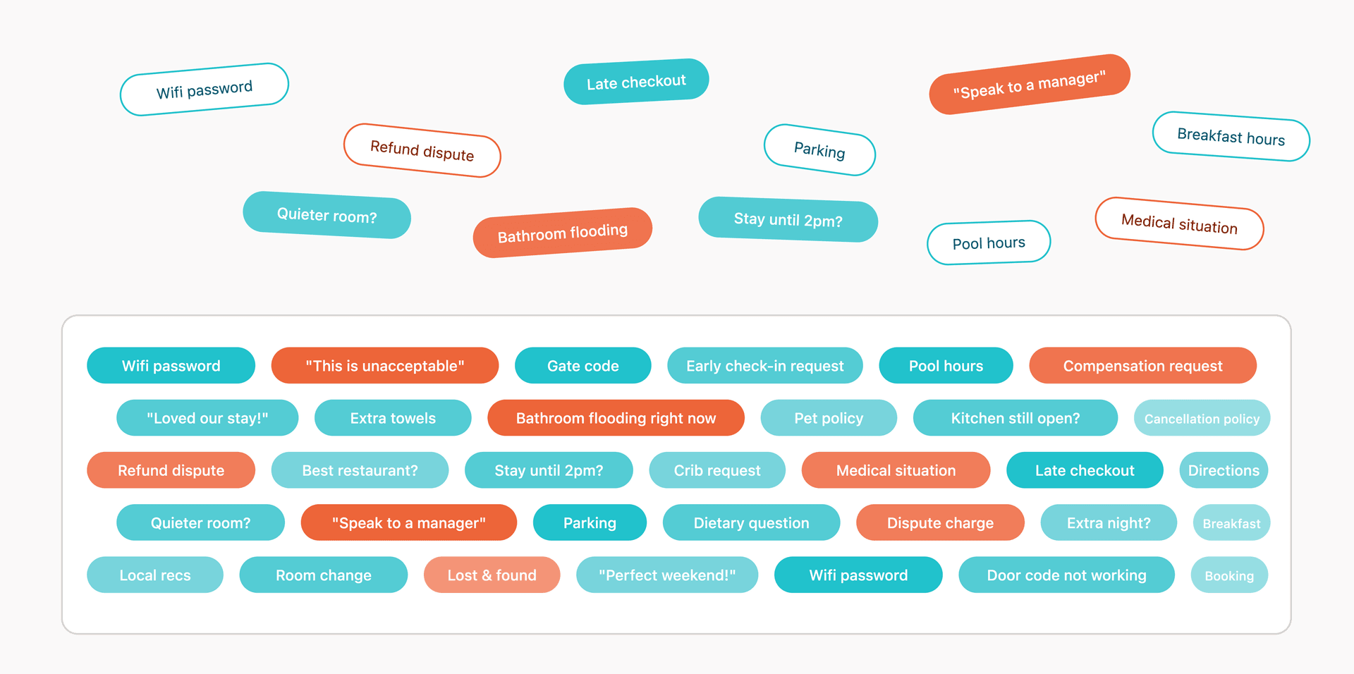 What 900,000 guest messages revealed about how properties actually run.