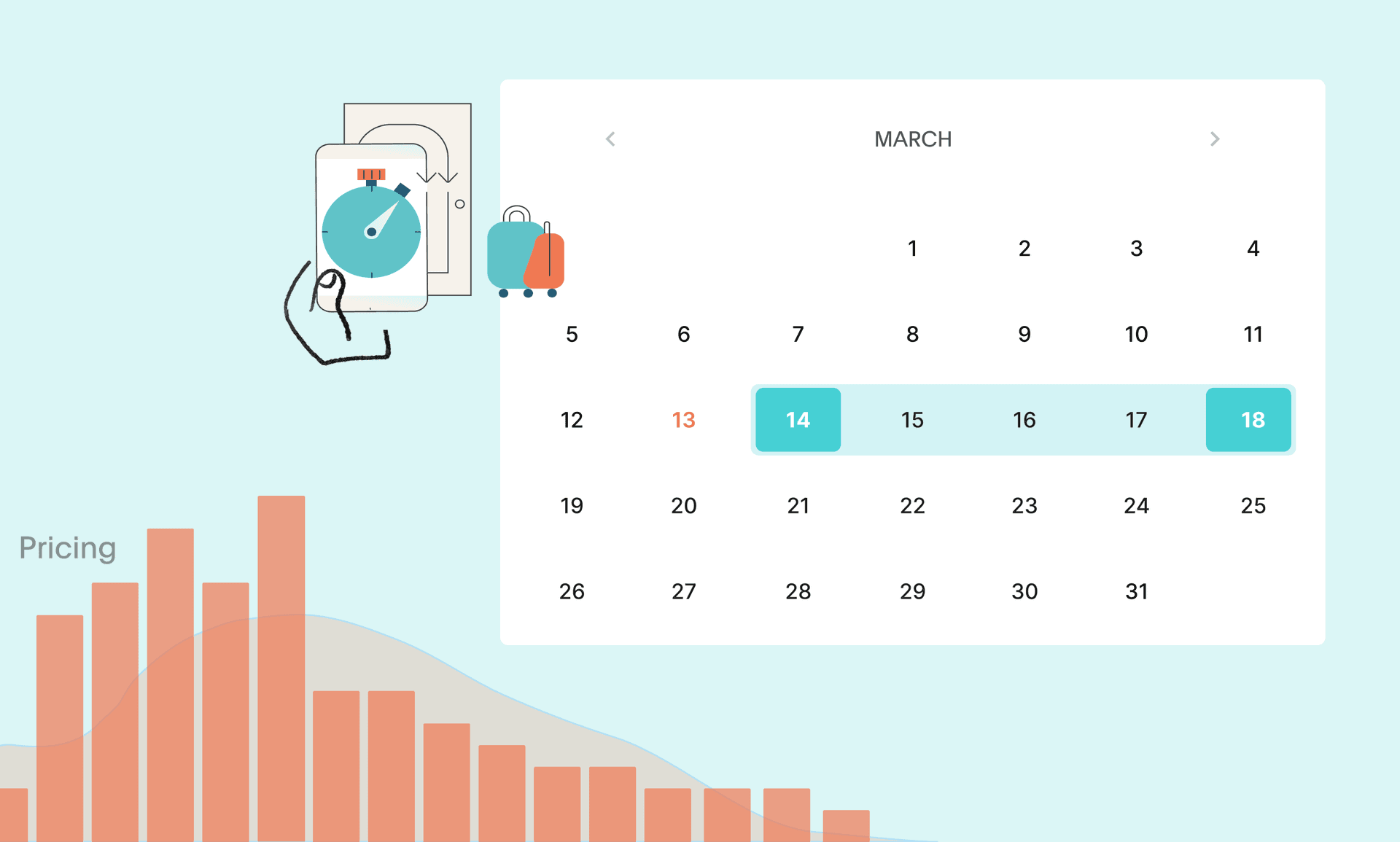 40% of hotel bookings happen within a week.