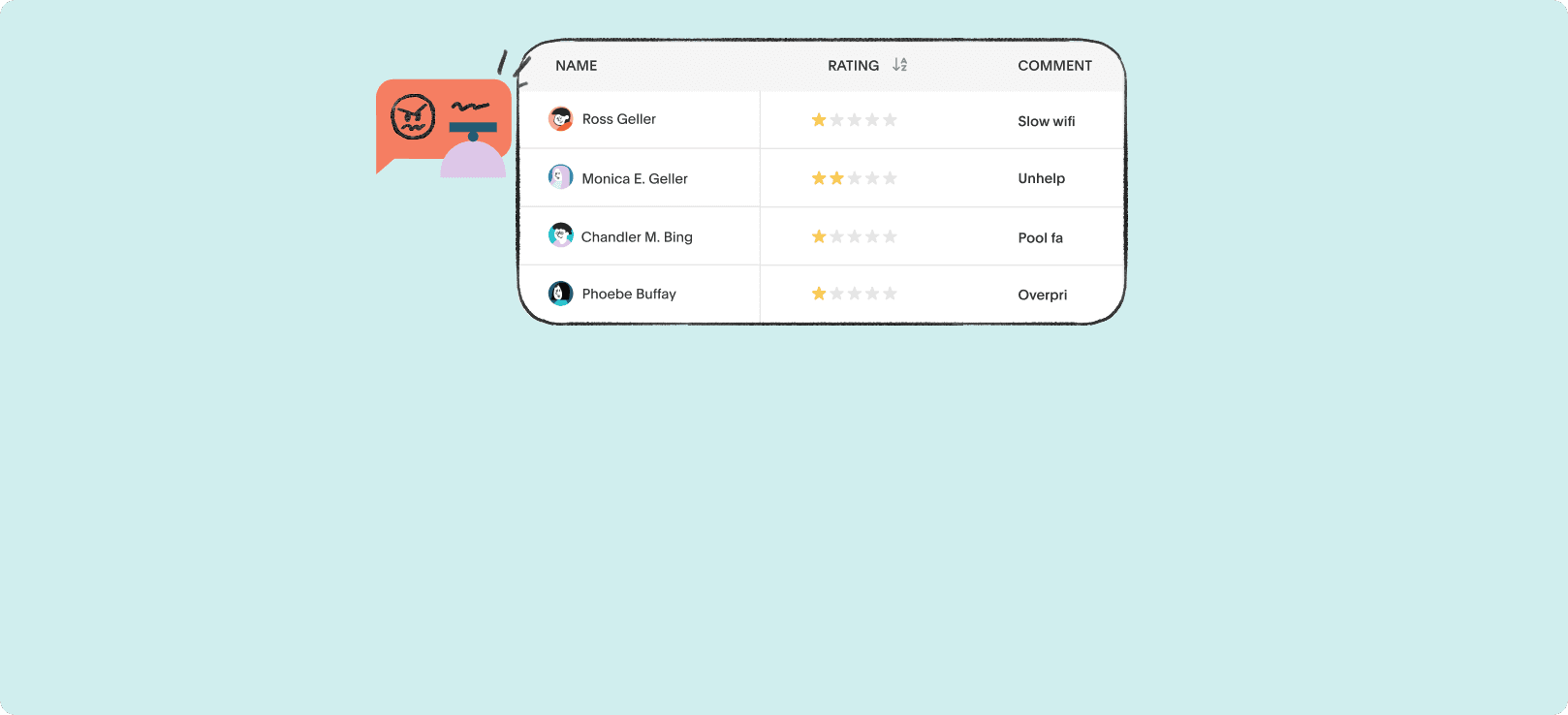 6 properties that capture feedback before checkout.